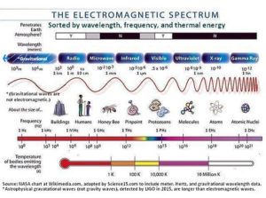 EM_Spectrum3-new-NASA clearer explanation add Hz&m&gravity512x380px