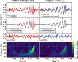 LIGO_measurement_of_gravitational_waves