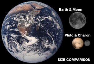 Pluto_Charon_Moon_Earth_Comparison-labeled