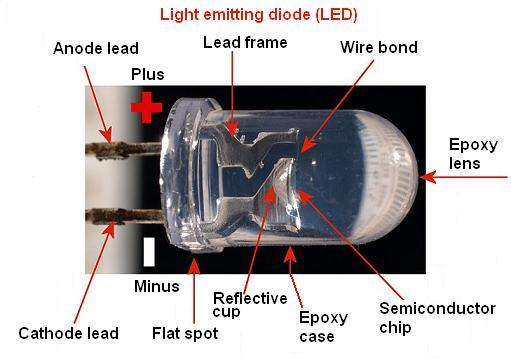 Are incandescent light bulbs coming back? - Science15.com | Science15.com