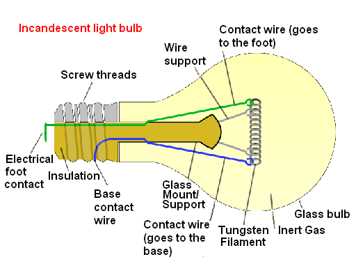 Are incandescent light bulbs coming back? - Science15.com | Science15.com